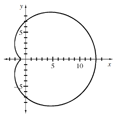 Limacon without inner loops, with approximate turning points as follows: (negative 1, comma 0), (negative 2, comma 3), (5, comma 9), (13, comma 0), (5, comma negative 9), (negative 2, comma negative 3), & back to (negative 1, comma 0).